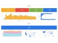 Détails : Maîtriser Google Analytics : La Compétence "Or Noir" du Marketing Digital en 2026